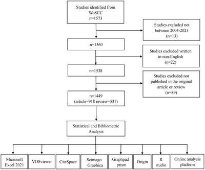 Bibliometric analysis of global research trends between gut microbiota and pancreatic cancer: from 2004 to 2023